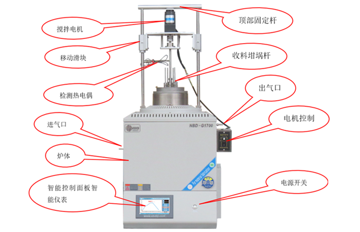 Multi-function high temperature pit furnace