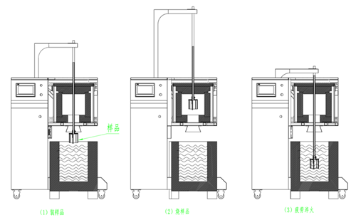 NBD-LT cold and thermal fatigue testing machine