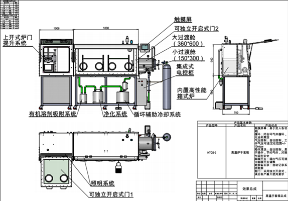 Glove box plus high temperature furnace, etc