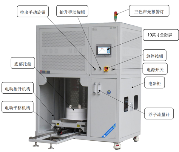 Clean-type top hat furnace