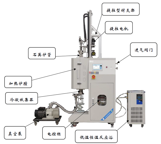 Thermogravimetric analysis (TGA) and condensation collection systems